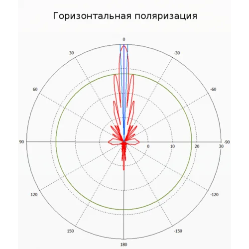 Антенна MikroTik 30dBi 5Ghz (некондиция)